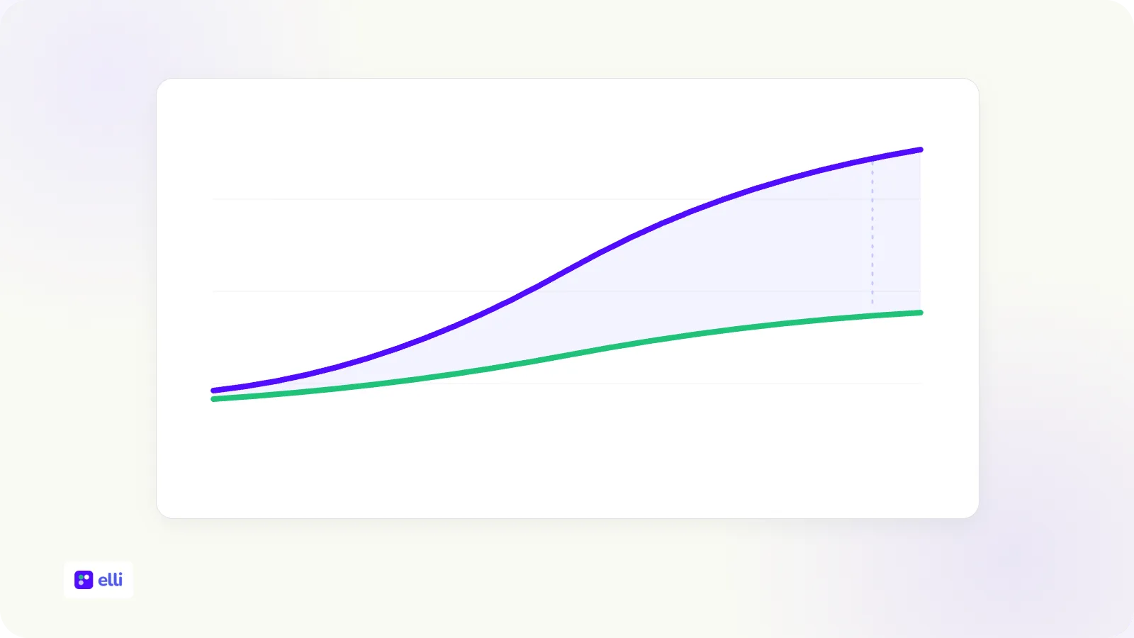 AI maturity amongst employees: measure before you scale